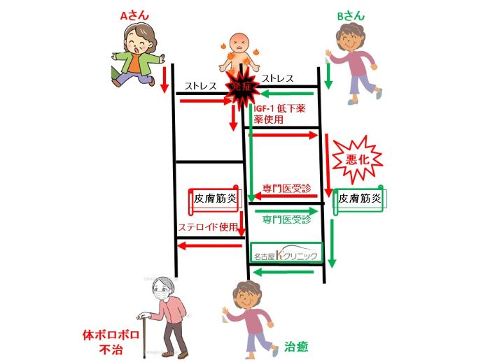 円形脱毛症　病院